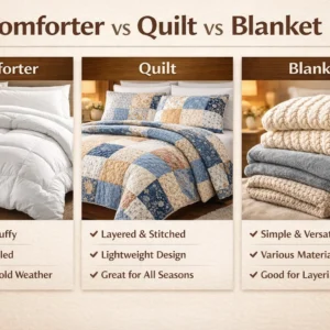 Comparison chart of comforter, quilt, and blanket. Comforter: thick, fluffy. Quilt: layered, stitched. Blanket: simple, versatile.